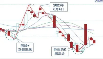 股指震荡整理中线值得期待1