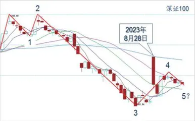 股指震荡整理中线值得期待2