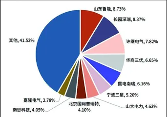 充电桩：后电动车时代迎戴维斯双击