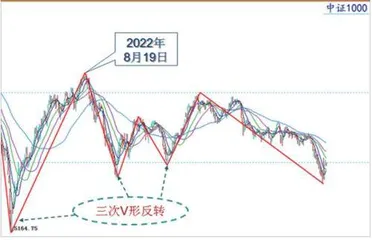 股指震荡整理中线值得期待3