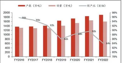 港股盘整待变中期仍可乐观