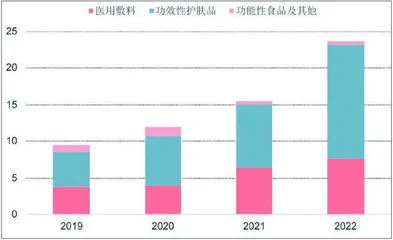 四个方向布局港股中期投资机会0