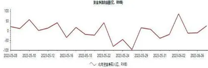 A股6月磨底特征会更明显