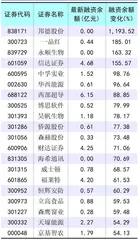 本周创出今年以来新高的股票