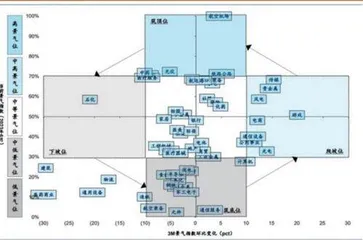 寻找中报业绩的“领头羊”0