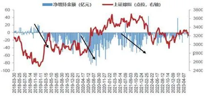 市场结构指标提示：拐点将至1