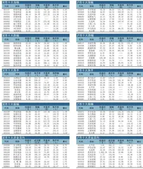 十大涨跌幅、换手、振幅、资金流向0