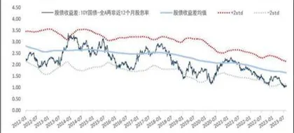 蓄力向上保持定力