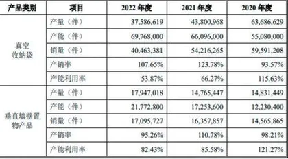 太力科技：产销持续下滑技术壁垒存疑