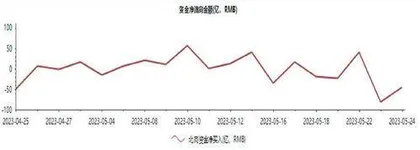 适当关注当下处在底部的医药、消费