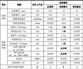 太力科技：产销持续下滑技术壁垒存疑1