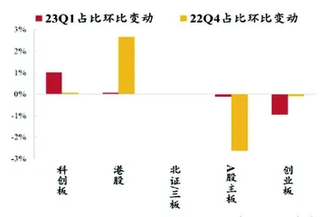 基金大调仓：行业配置分化加仓仍是共识0