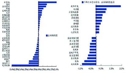 基金大调仓：行业配置分化加仓仍是共识1