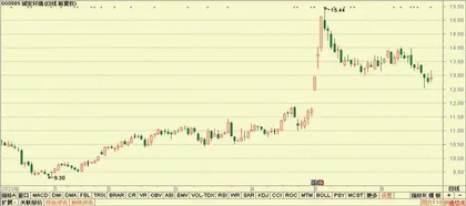 金宏气体、城发环境、川投能源1