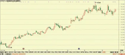 金宏气体、城发环境、川投能源2