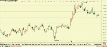 金宏气体、城发环境、川投能源3