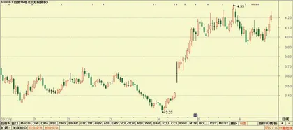 金宏气体、城发环境、川投能源4