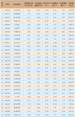 陆股通一周成交情况