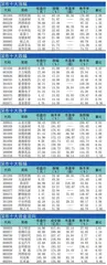 十大涨跌幅、换手、振幅、资金流向