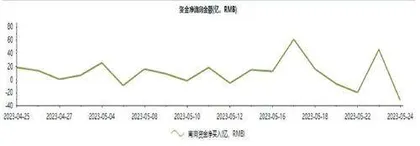 利好港股表现的积极信号已出现