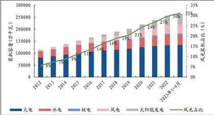 虚拟电厂：建设步入快车道