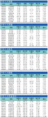 十大涨跌幅、换手、振幅、资金流向1