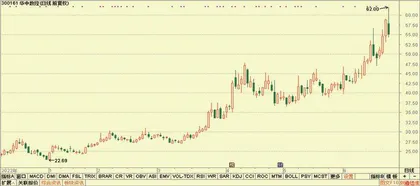 金宏气体、城发环境、川投能源7