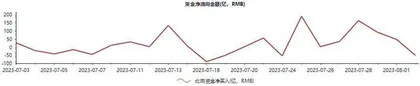 八月顺周期板块有望持续上涨0