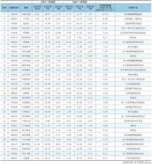 分析师一致预期