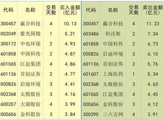 北上资金出逃市场情绪承压