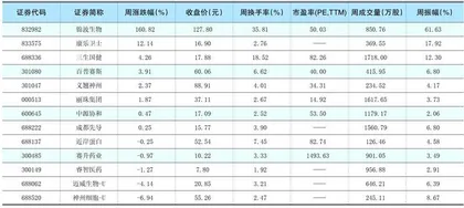 一周热点板块表现个股