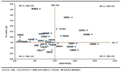 能源央企上市公司在新一轮国改中的机遇