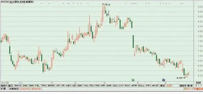 风险警示：中色股份、合众思壮2