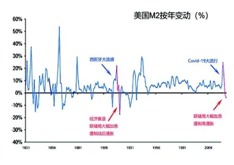 2023金融危机拉开帷幕（下）0