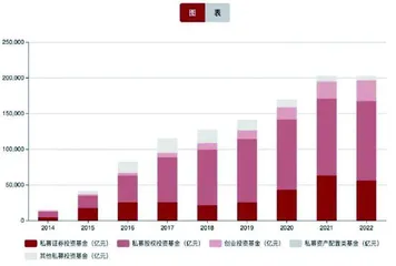 “规”中寻机：两类基金迎利好