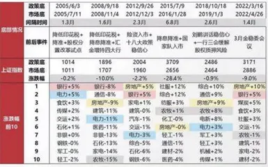 未来一月市场将完成二次探底1