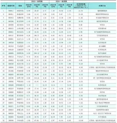 分析师一致预期