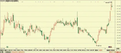 英维克、兆威机电、华懋科技0