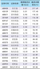 政策利好集中落地融资资金有望回暖0