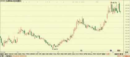 英维克、兆威机电、华懋科技1