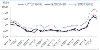 旗滨集团：浮法玻璃盈利空间持续走高1