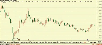 英维克、兆威机电、华懋科技3