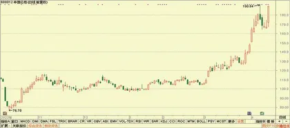 英维克、兆威机电、华懋科技5