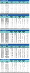 十大涨跌幅、换手、振幅、资金流向1