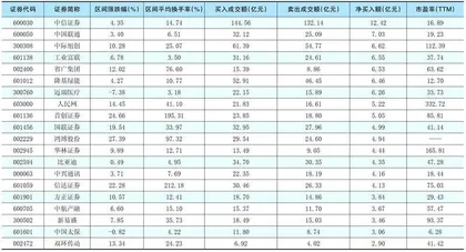 牛市第一年当中的战术调整0