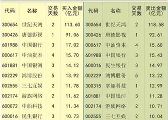 市场情绪延续分歧交易维持高度活跃