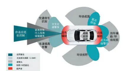 豪恩汽电：国内智能驾驶感知系统龙头产能扩充有望再上新台阶0