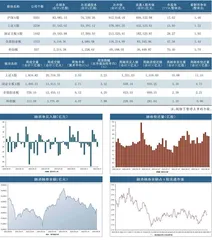 港股通一周成交情况0