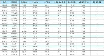 一周资金净流入（出）额前20名