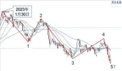 大盘震荡回落短线企稳筑底0